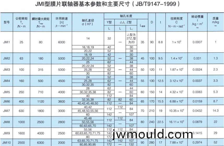 JMI型膜片聯(lián)軸器