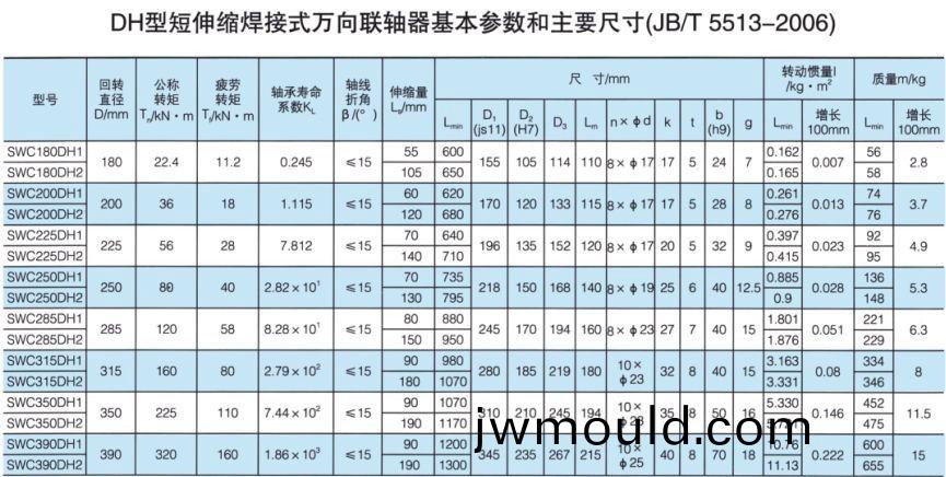 DH型短伸縮焊接式萬向聯軸器