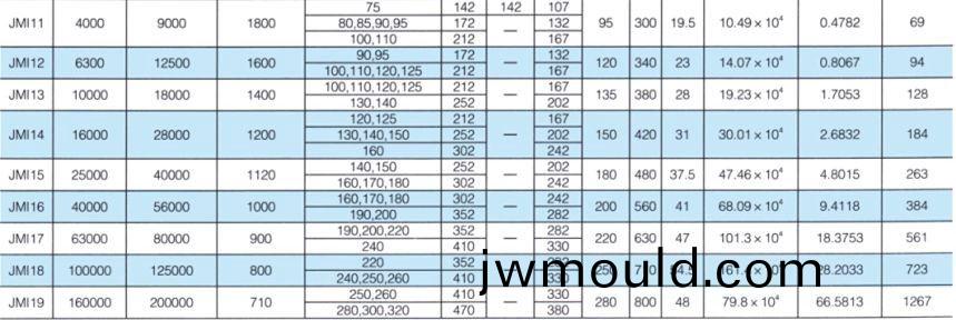 JMI型膜片(pian)聯(lián)軸器
