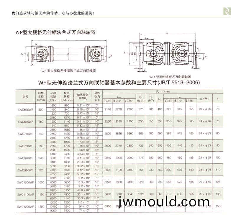 SWC-WF型大規(guī)格無(wú)伸縮(suo)法蘭式萬(wàn)向聯(lián)軸器
