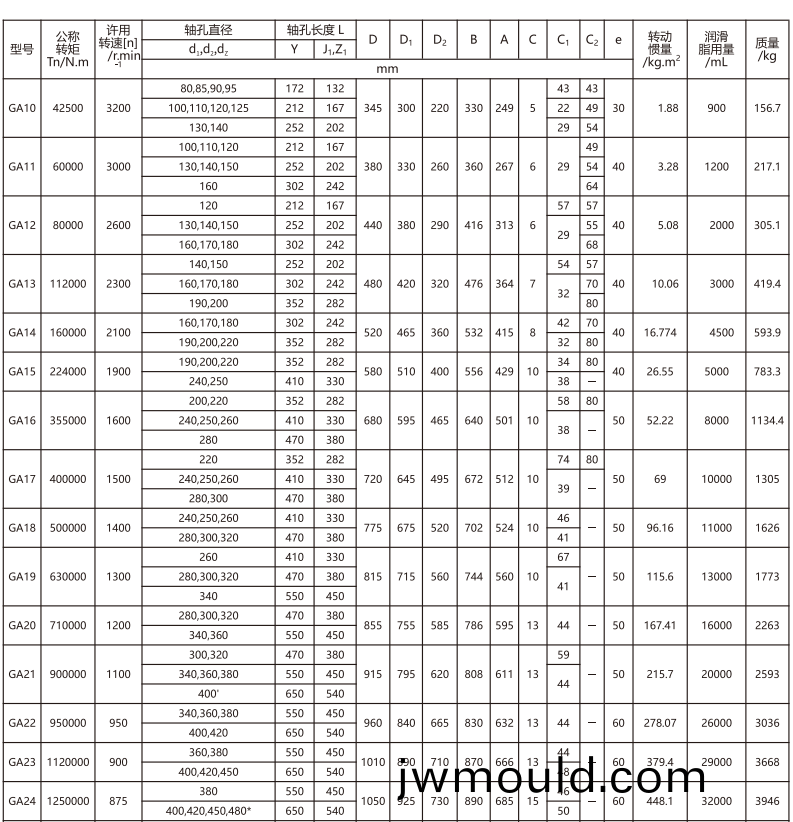GA   型鼓形齒式聯(lián)軸器