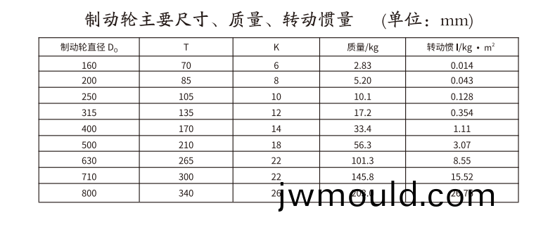 GBLZ 型帶制動輪鼓形齒式聯(lián)軸器