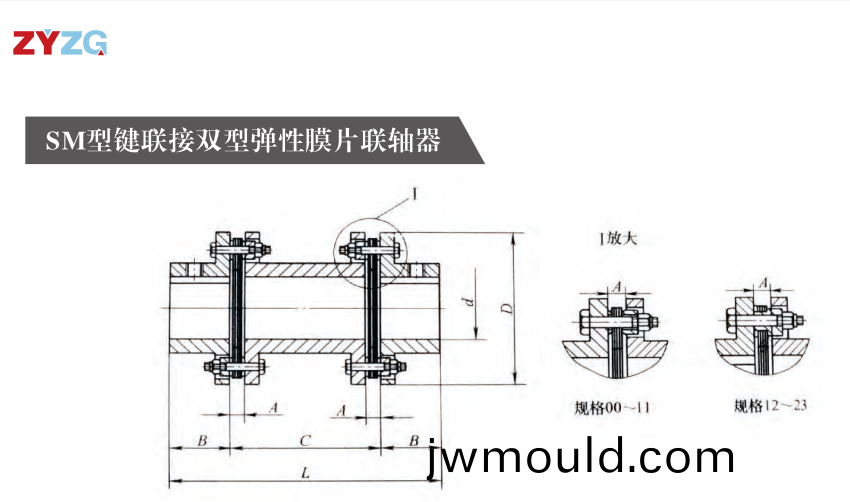 SM型鍵連接雙型彈性膜片聯(lián)軸器
