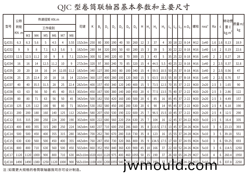 QJC型卷筒聯(lián)軸(zhou)器(qi)